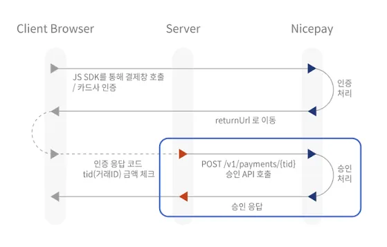 나이스페이 포스타트 PG 도입 체크리스트 이미지