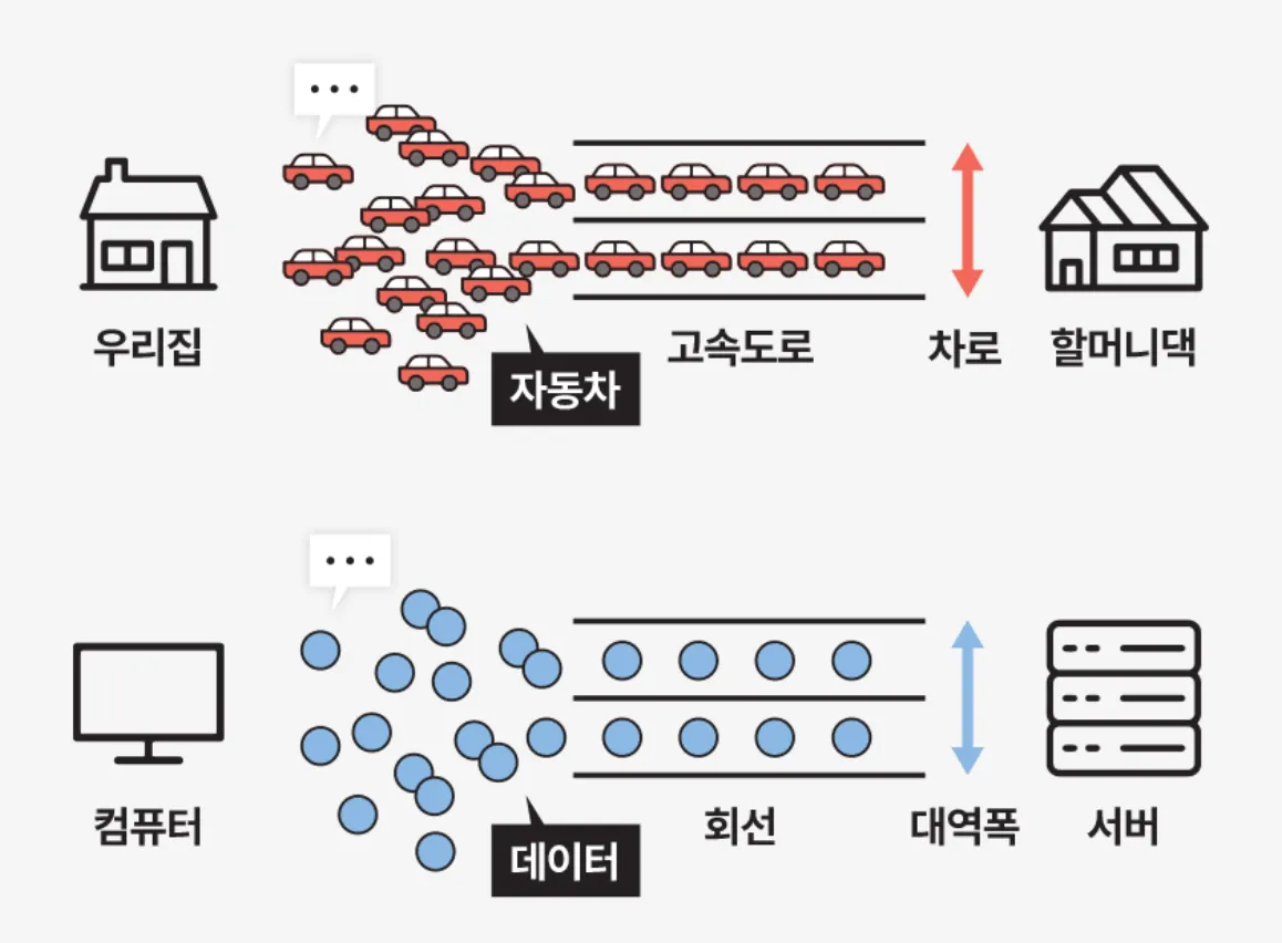 VOD 클래스 영상 업로드 저장 전송 비용 구조 예시