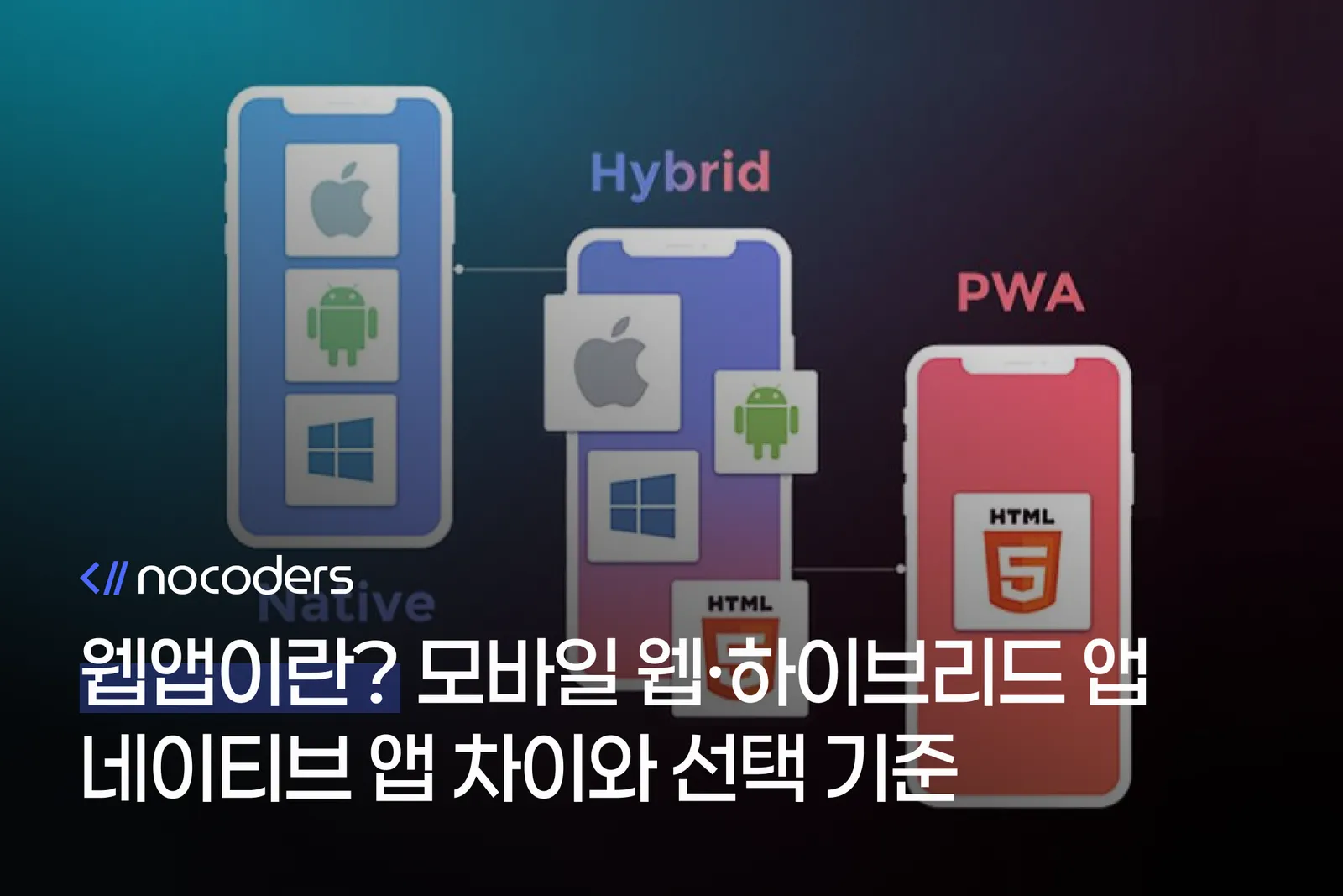 웹앱이란? 모바일 웹·하이브리드 앱·네이티브 앱 차이와 선택 기준